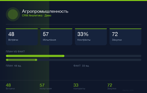 Агропромышленность