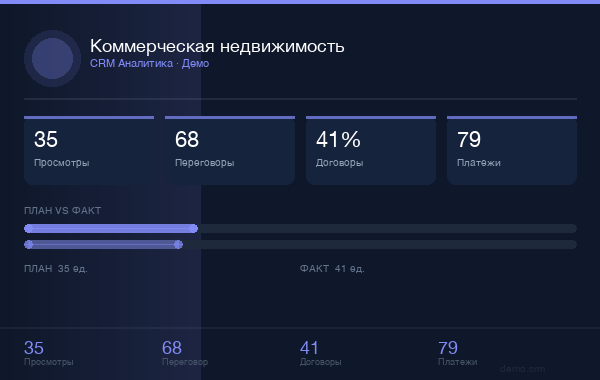 Коммерческая недвижимость