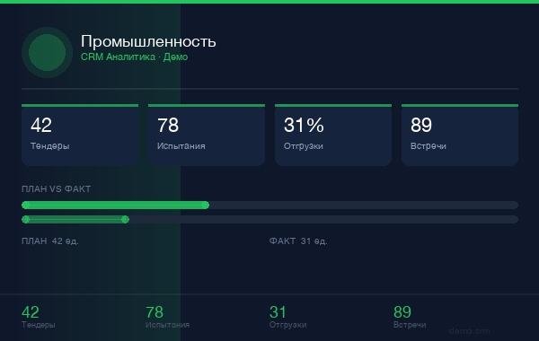 Промышленность и строительство