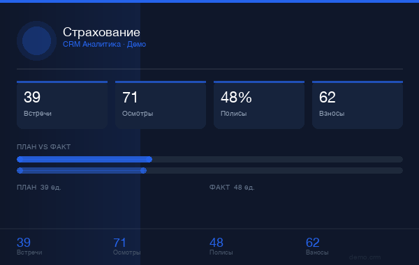 Страхование