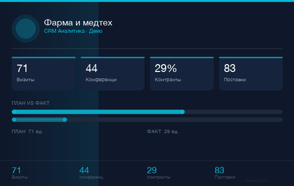 Фарма и медтех
