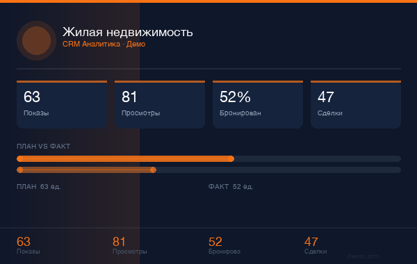 Жилая недвижимость