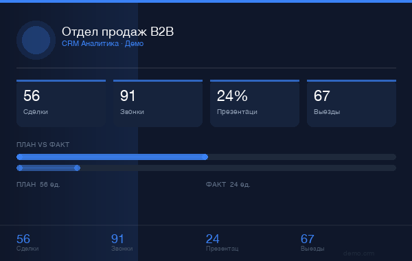 Отдел продаж B2B